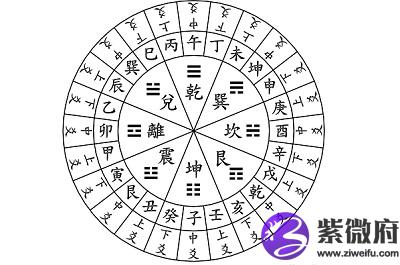 免费六爻排盘在线(免费六爻排盘在线用) 免费六爻排盘在线(免费六爻排盘在线用)