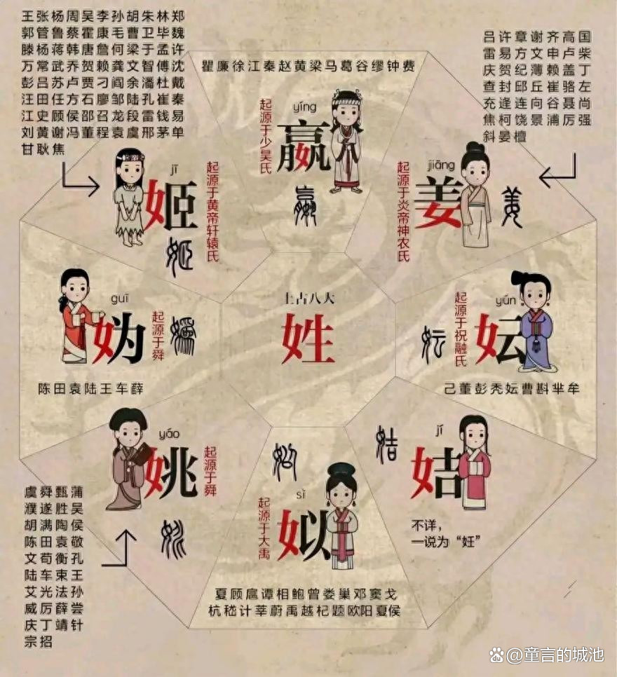 百家姓从哪个朝代出现的最多(百家姓是哪个朝代排的皇上是谁)