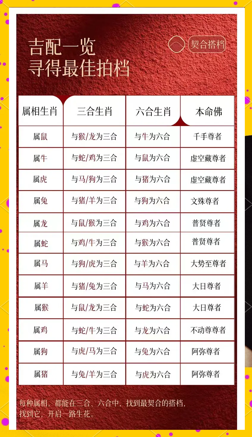 东户最旺6个属相(玄学最厉害三个属相)