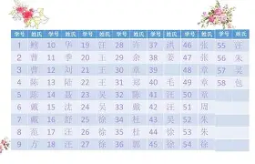 在线姓氏预算(在线名字生成姓氏生成)