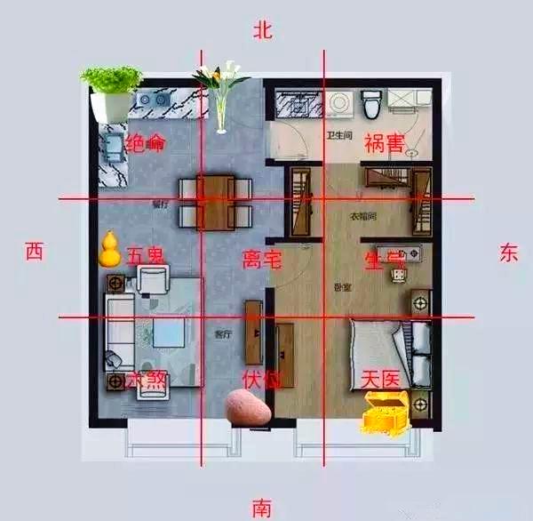 居家风水方位图(2026年居家风水方位图)