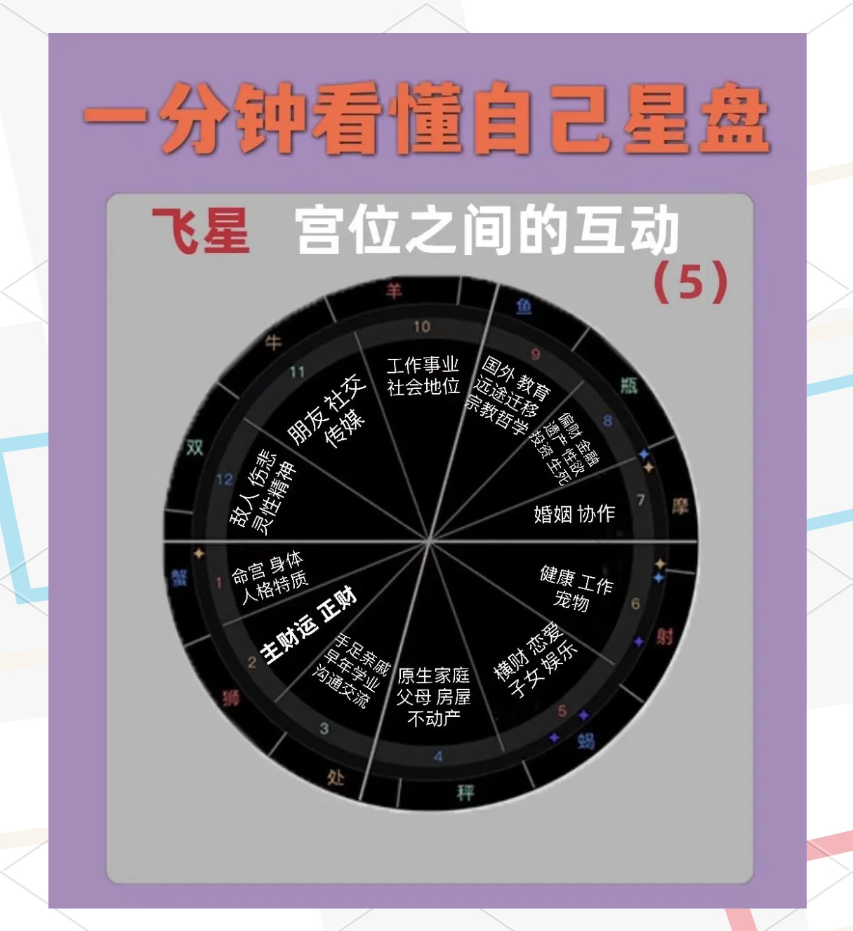 星盘星座查询小程序入口的简单介绍