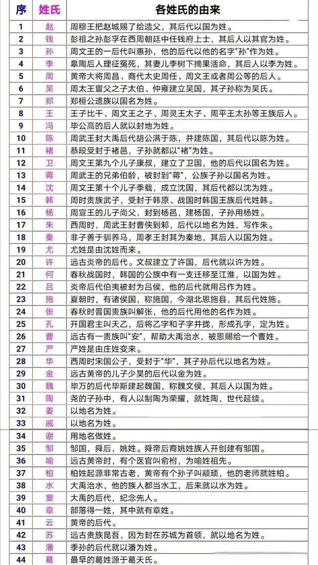 姓氏怎么样(姓氏怎么区分)