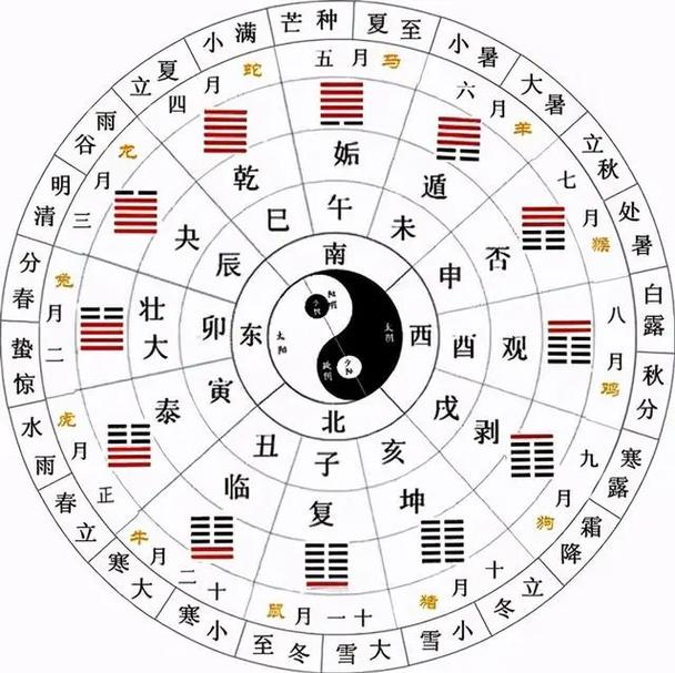 周易卜卦免费入口(周易卜卦免费入口下载)