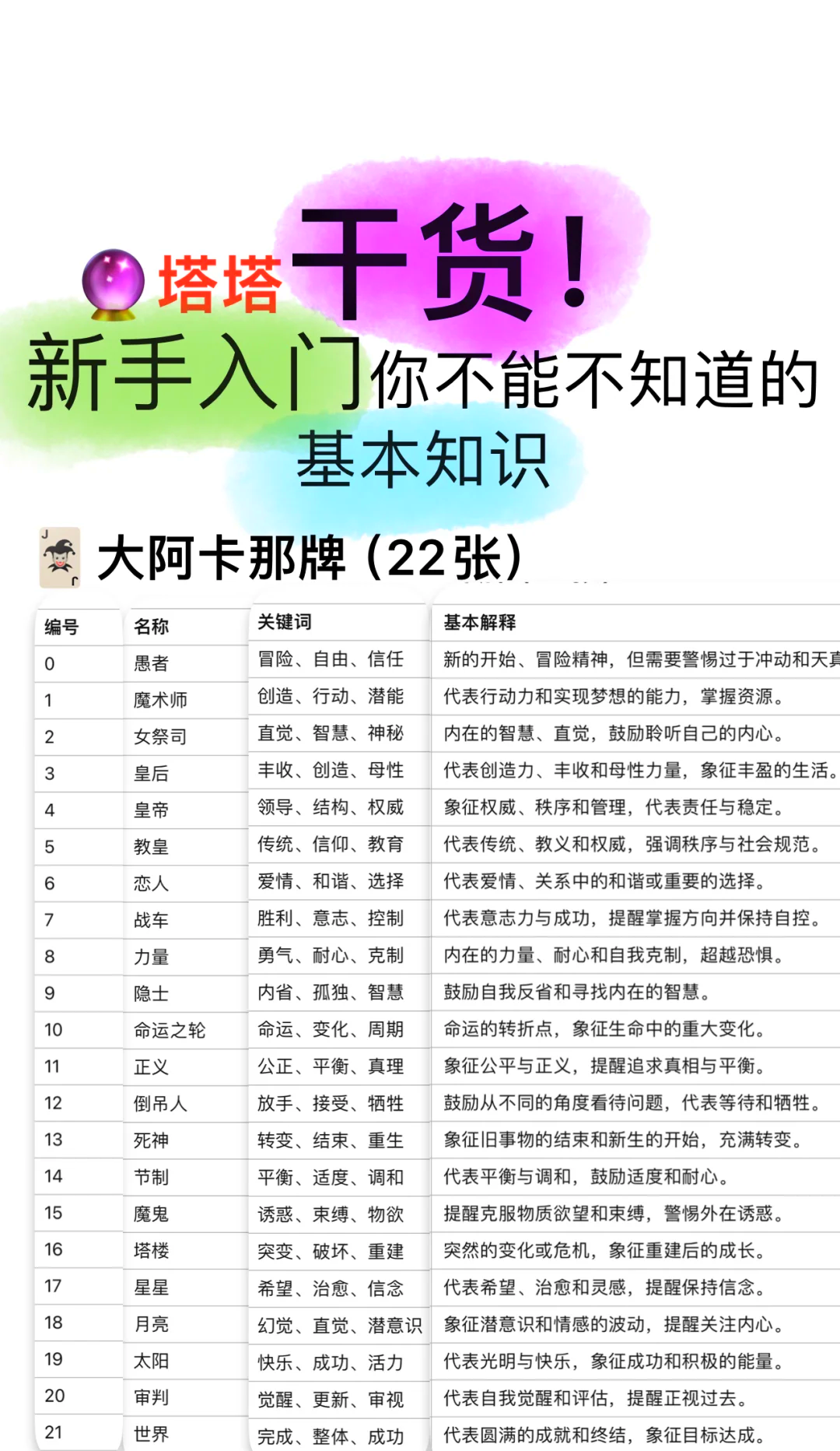 占卜入门综合篇下载的简单介绍