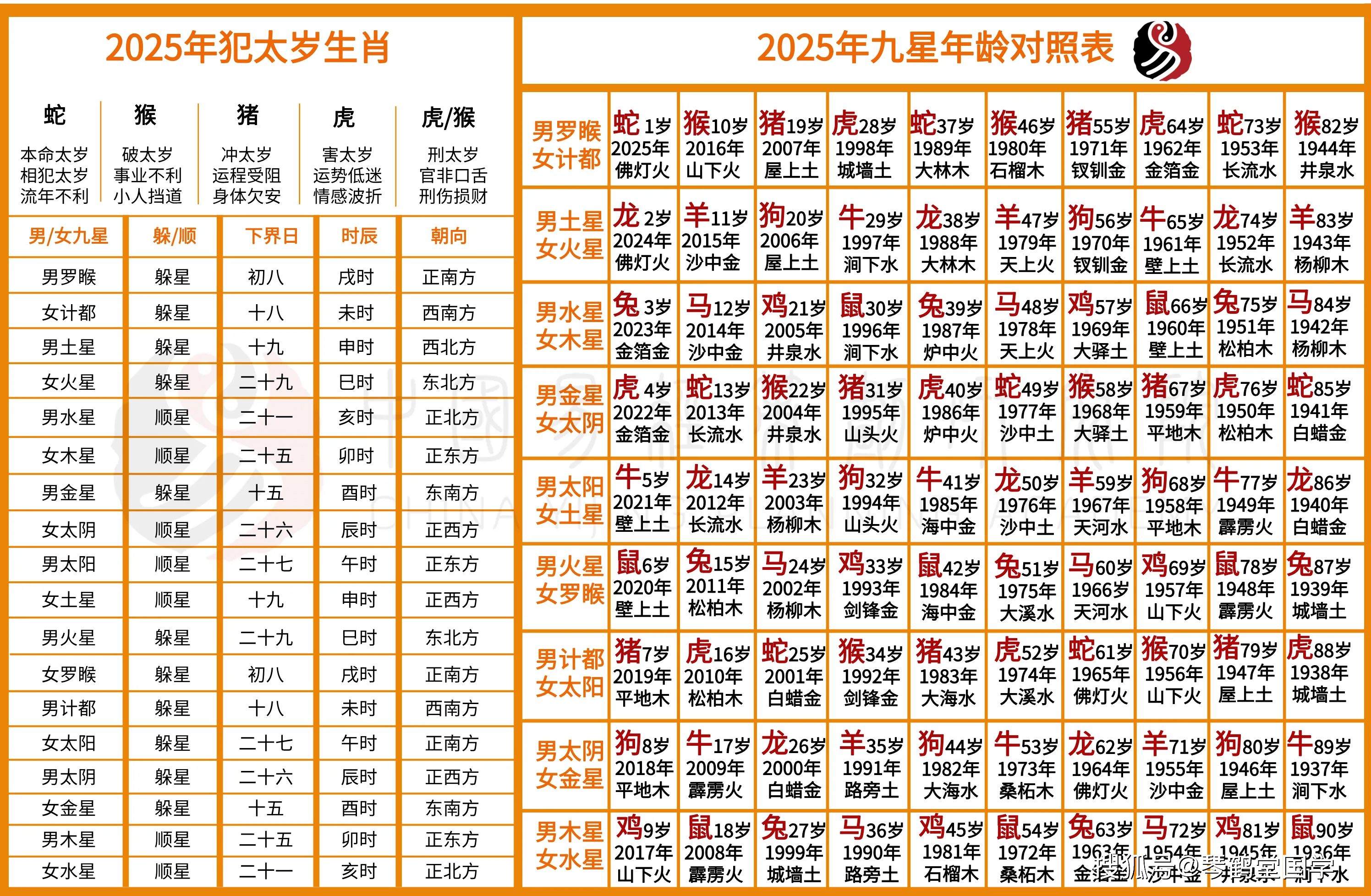 2026年12星座运势卜易居(2026年8月12星座运势排行榜)