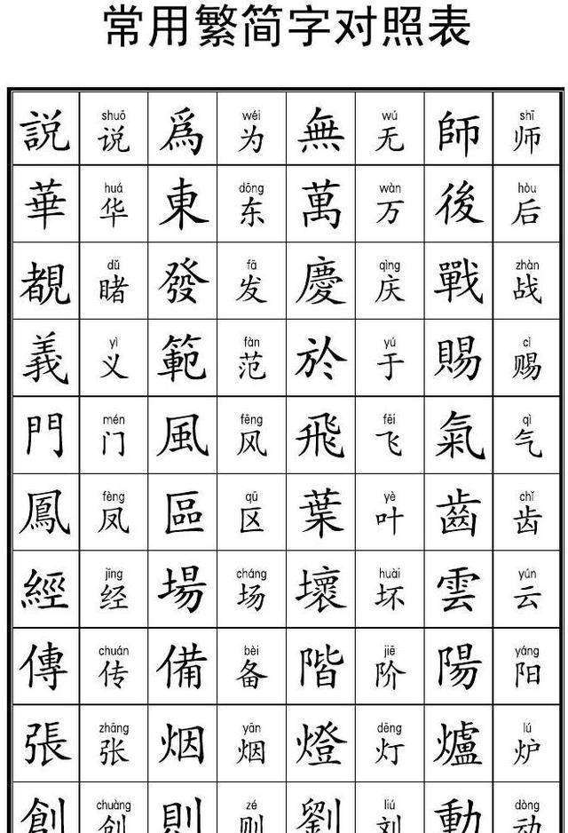 关于百家姓繁体字全文下载大字了的信息