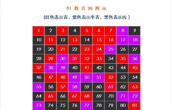 三才姓名测试打分神巴巴(神巴巴免费测姓名三才五格五行等) 三才姓名测试打分神巴巴(神巴巴免费测姓名三才五格五行等)