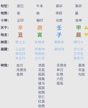 八字命盘详解(免费版)(八字命盘查询免费算命软件) 八字命盘详解(免费版)(八字命盘查询免费算命软件)