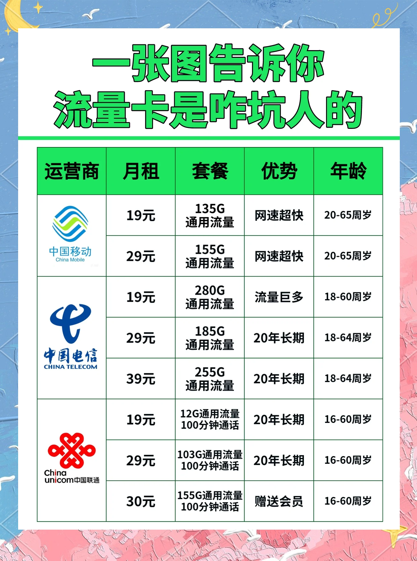 电信流量用完是限速还是收费(电信流量用完了再用是怎么收费的呀)