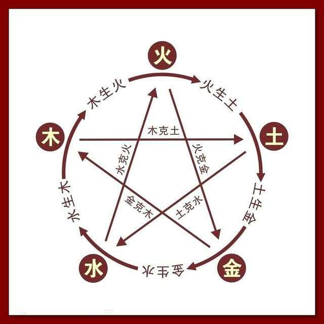 生辰八字五行缺啥方法(生辰八字五行缺什么查询表) 生辰八字五行缺啥方法(生辰八字五行缺什么查询表)