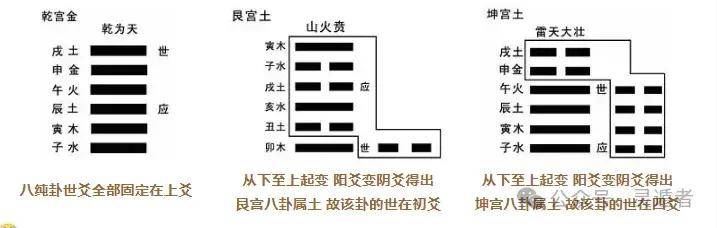 六爻起卦全过程(六爻起卦的正确步骤)