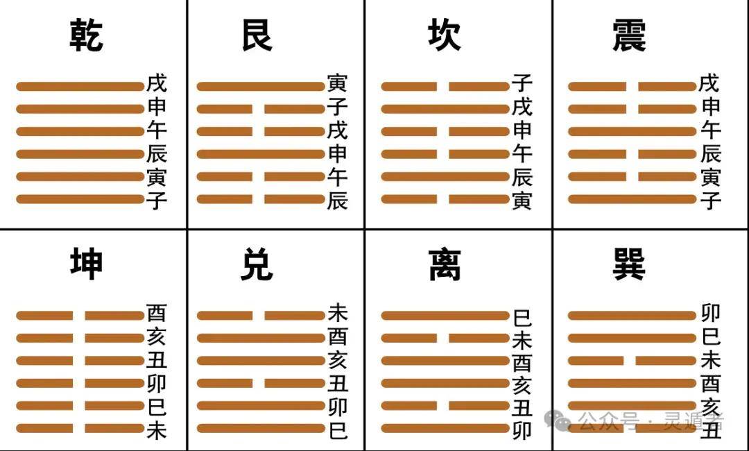 六爻起卦全过程(六爻起卦的正确步骤)