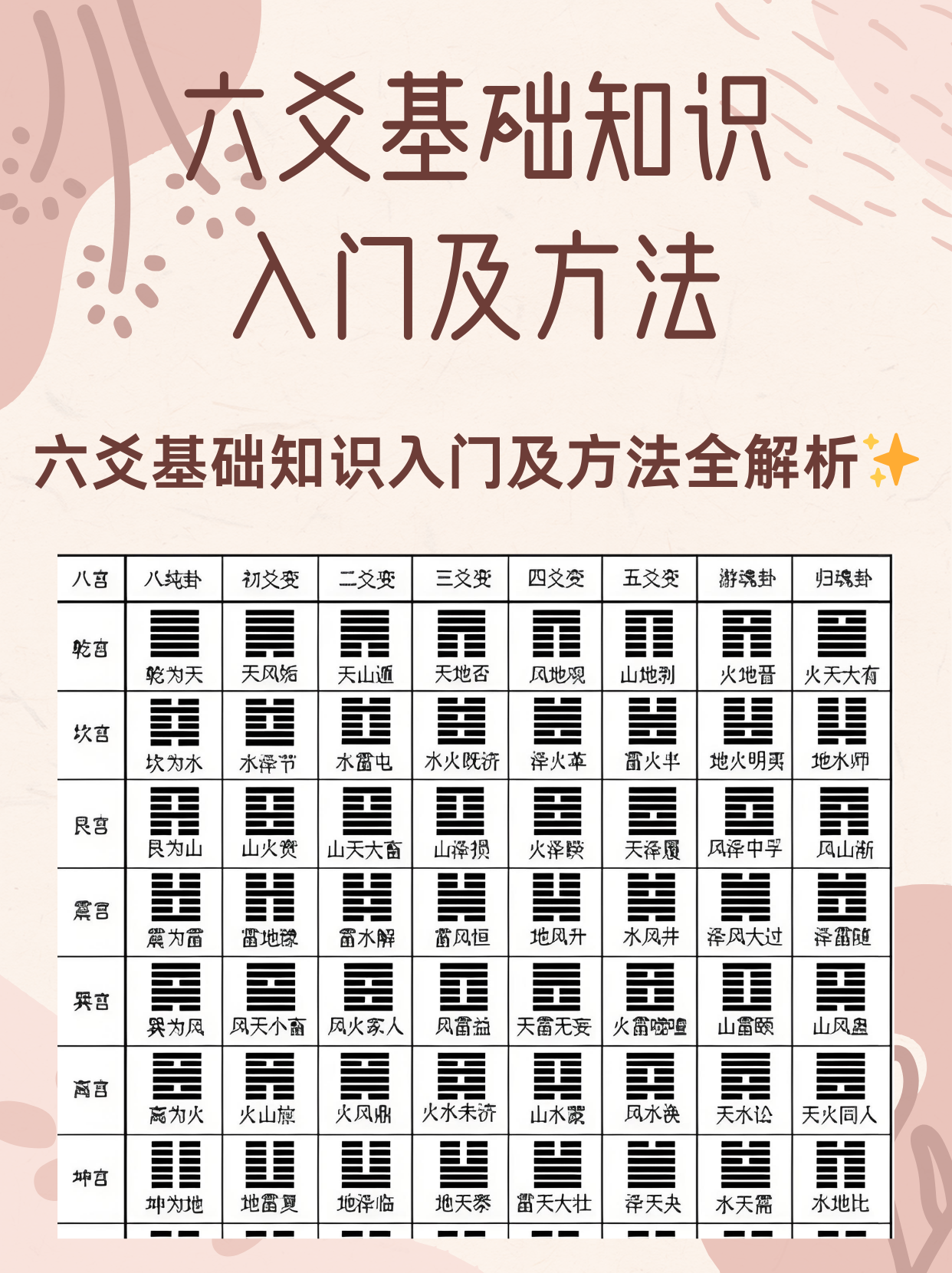 六爻在线排盘元亨利贞(六爻在线排盘元亨利贞免费)