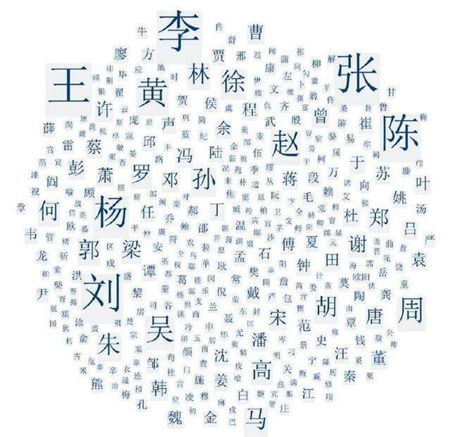 世界第一大姓是什么(世界第一大姓是王还是李)