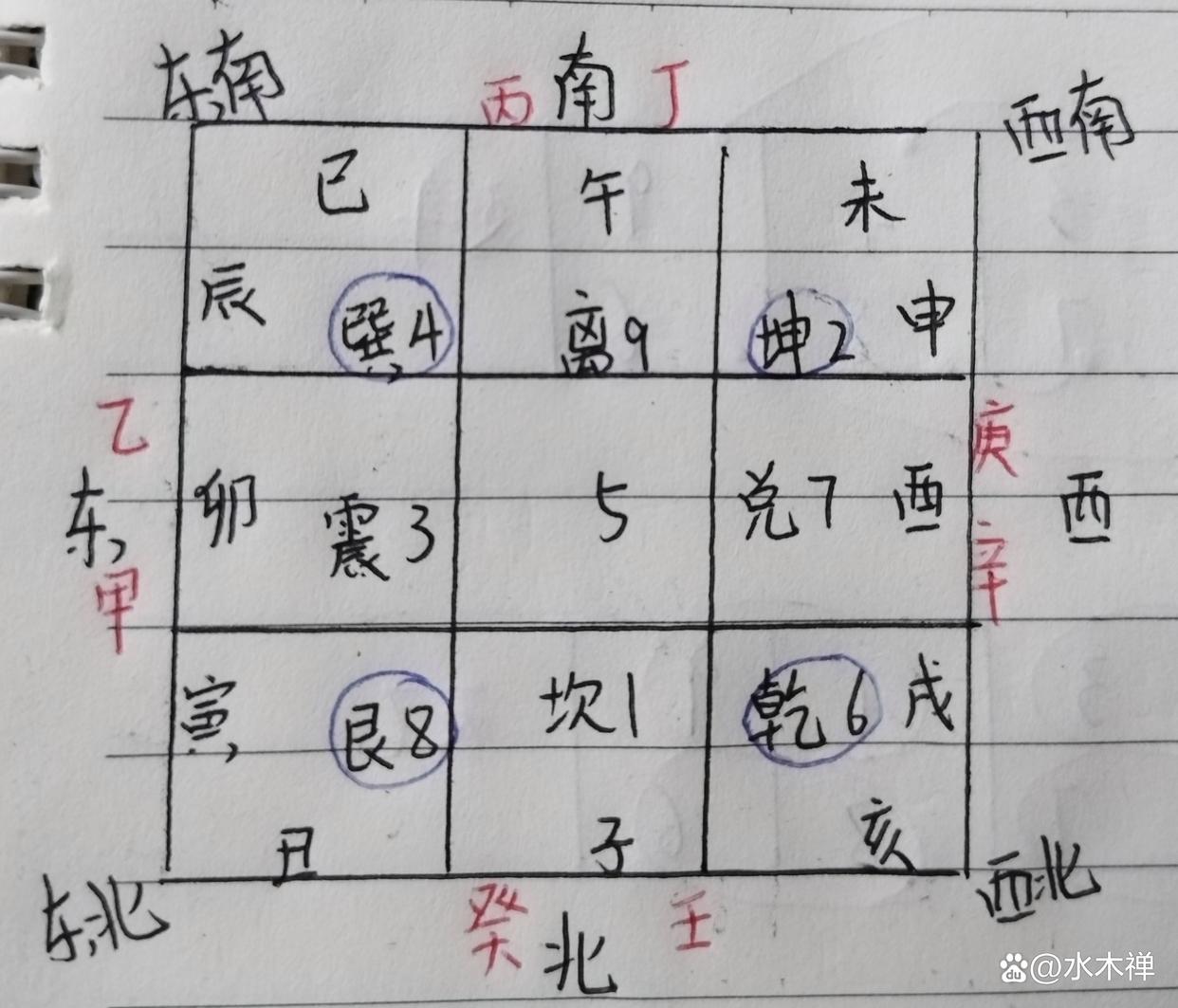 九运二十四山向吉凶(九运二十四山坐向吉凶一览表)