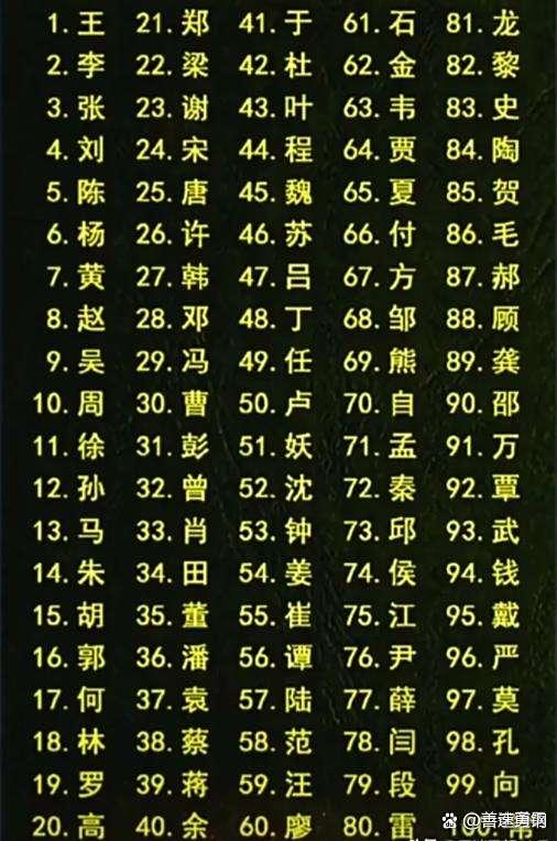 百家姓排榜最新(百家姓排名表完整版最新)