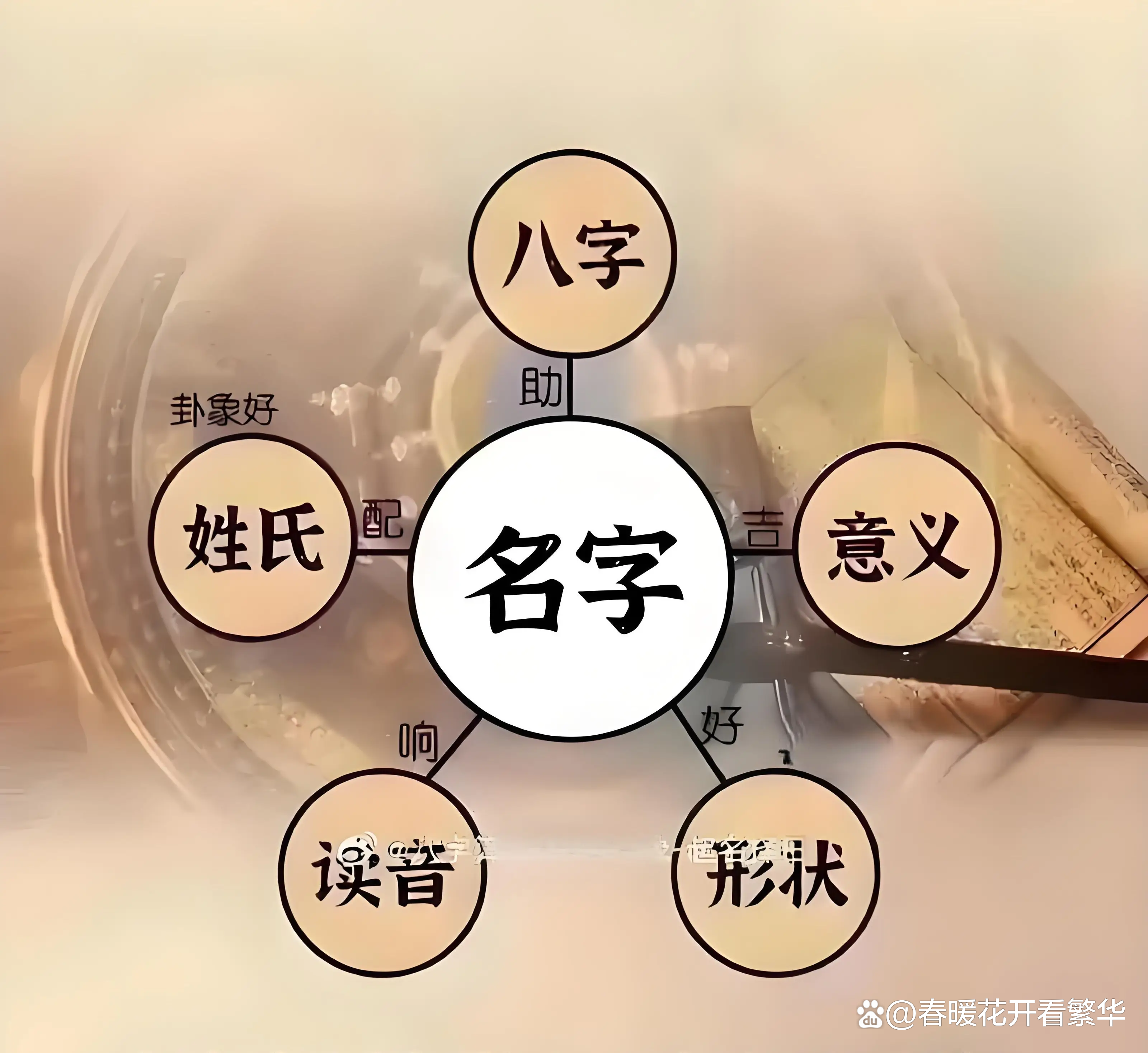 孩子起名字缺啥查询(孩子起名字五行缺什么就补什么吗) 孩子起名字缺啥查询(孩子起名字五行缺什么就补什么吗)