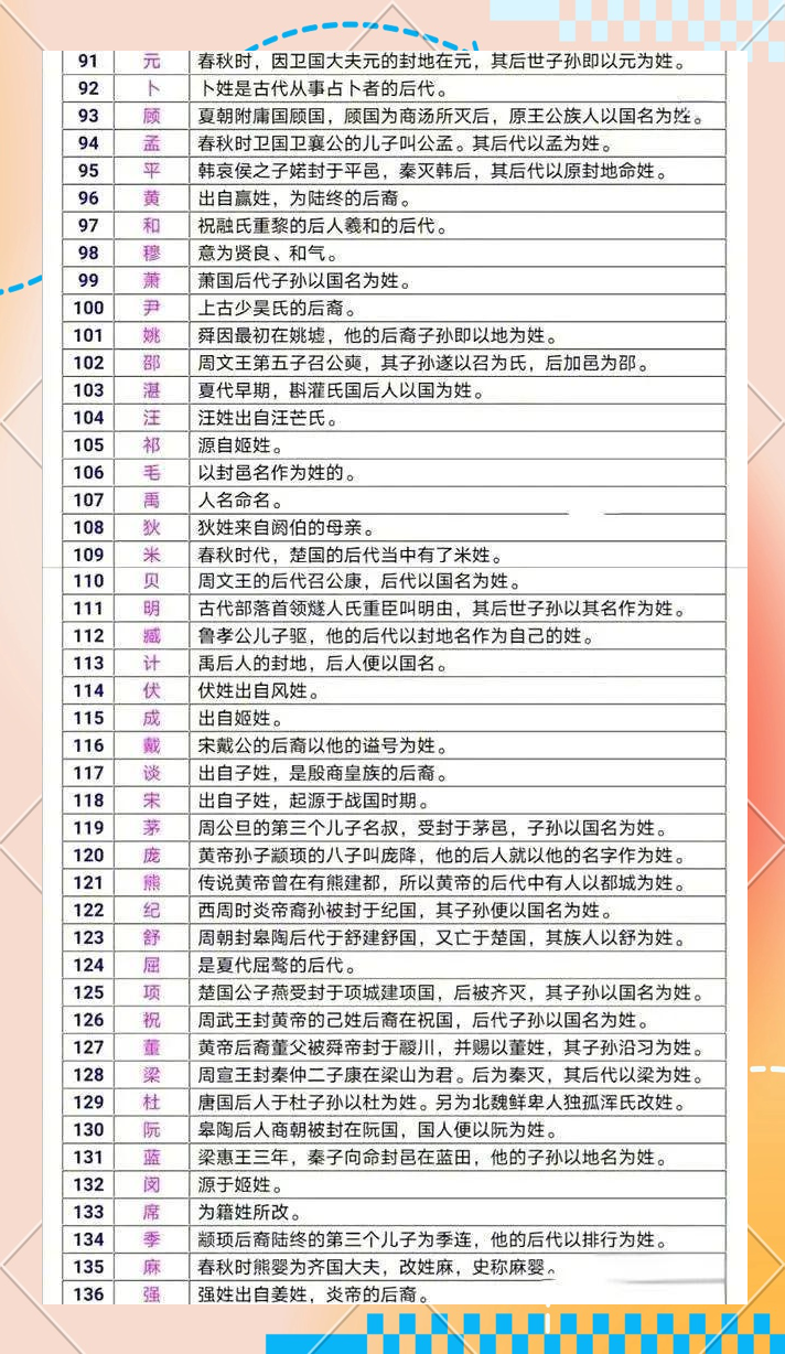 百家姓氏名字的由来(百家姓氏的来源和历史) 百家姓氏名字的由来(百家姓氏的来源和历史)