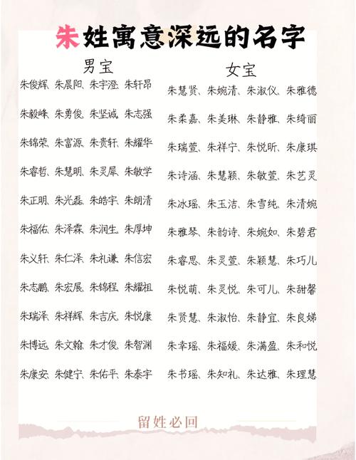 朱氏在百家姓排名多少(朱氏在百家姓排名多少位)