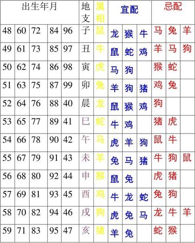 免费姓名配对测试打分查询的简单介绍