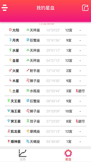 星座运势查询每日运势(星座运势每日运势查询App下载)