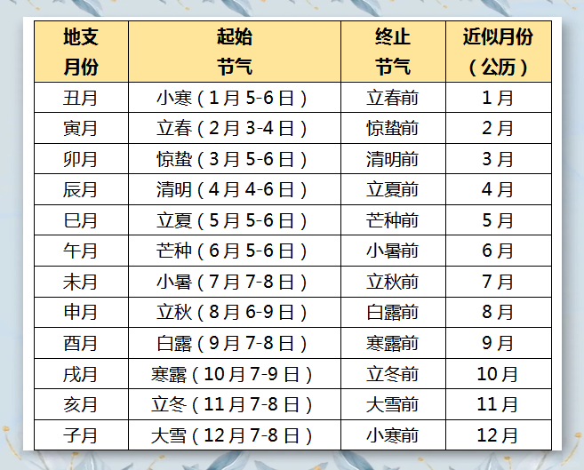 八字测桃花运时间(八字查桃花运的方法)
