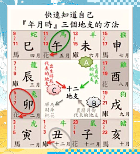 八字测桃花运时间(八字查桃花运的方法)