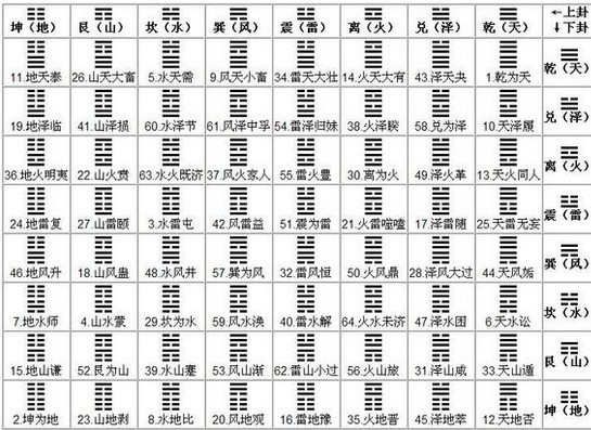 包含每日一卦免费占卜方法详解的词条
