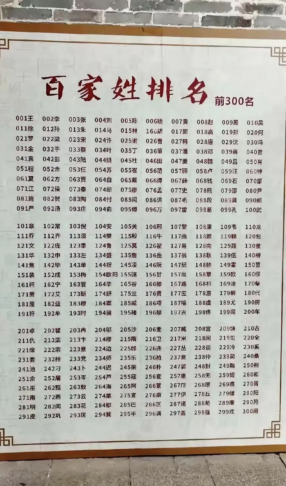 中国百家姓全部姓氏(中国百家姓中排名前十的姓氏)