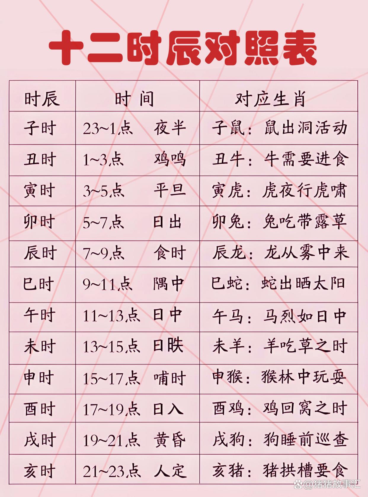 生辰八字称命对照表(生辰八字称命重量算命)