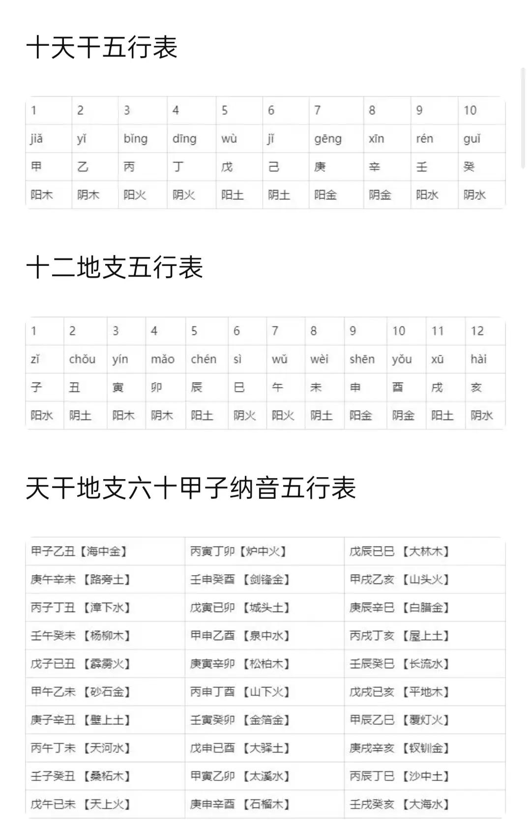 生辰八字称命对照表(生辰八字称命重量算命)
