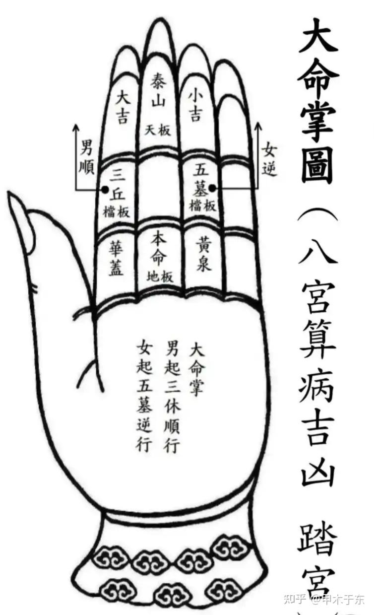 卜卦从上向下还是从下向上画(卜卦是从下往上还是从上往下记)