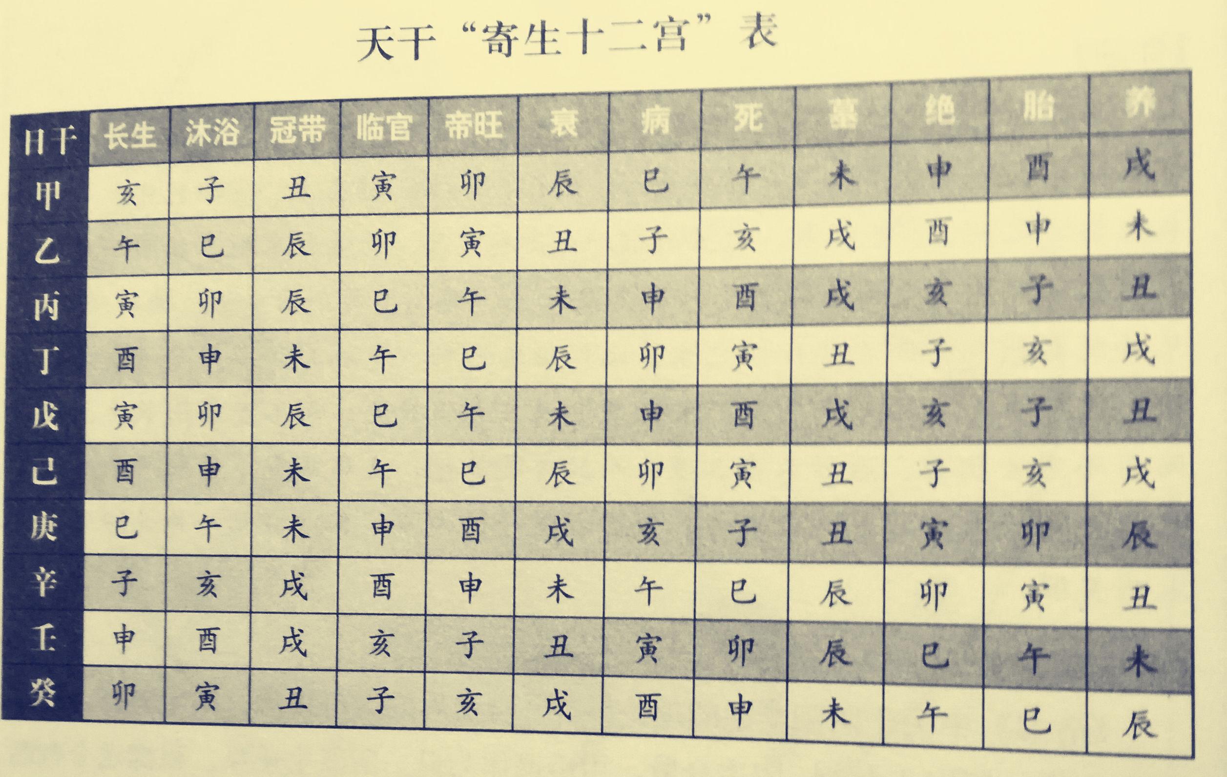 四柱八字排盘在线算(四柱八字在线排盘免费) 四柱八字排盘在线算(四柱八字在线排盘免费)