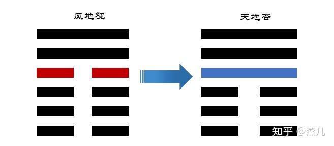 占卜的部首是什么(占卜的部首是什么意思) 占卜的部首是什么(占卜的部首是什么意思)