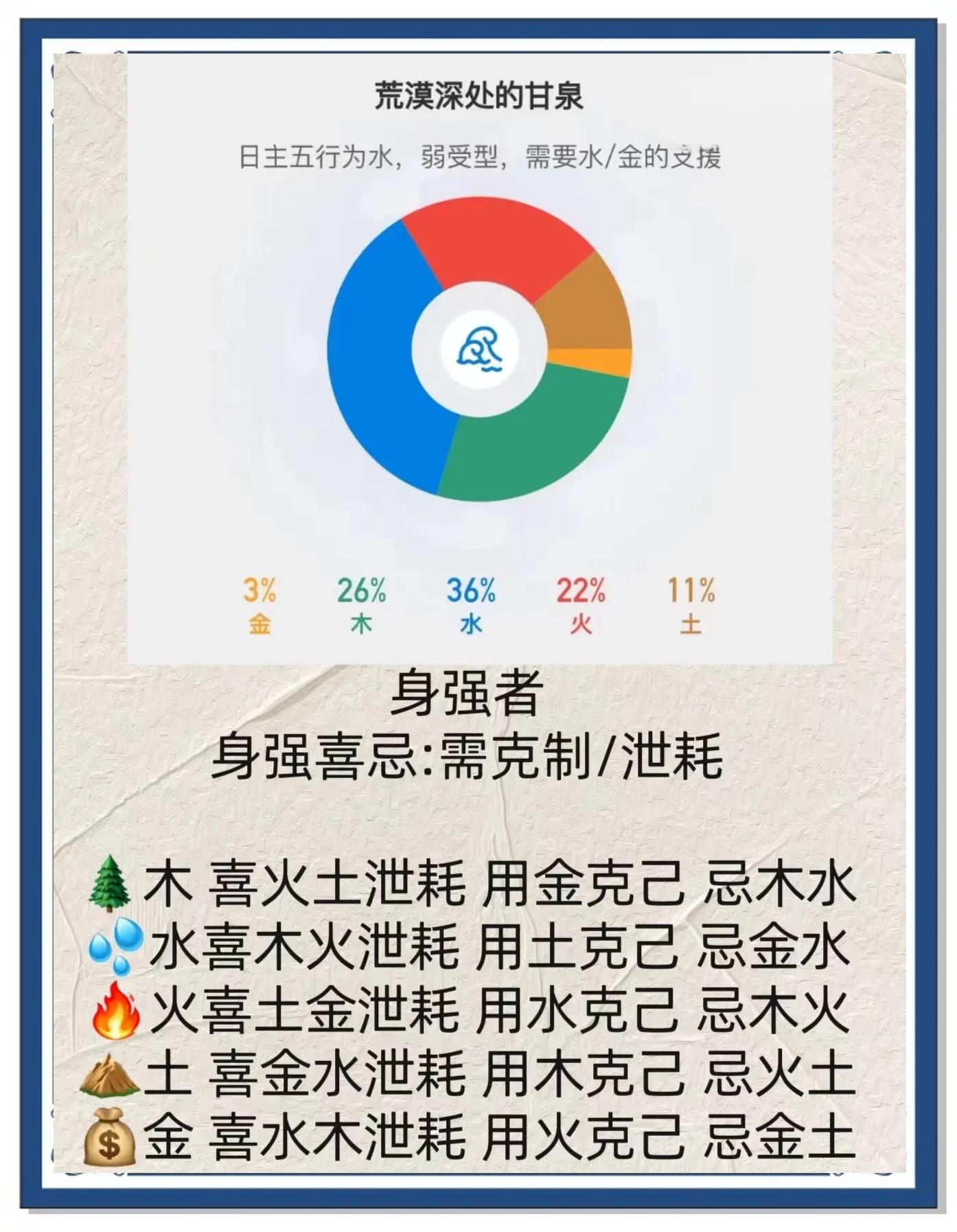 五行喜用神是什么意思(八字五行喜用神是什么意思)