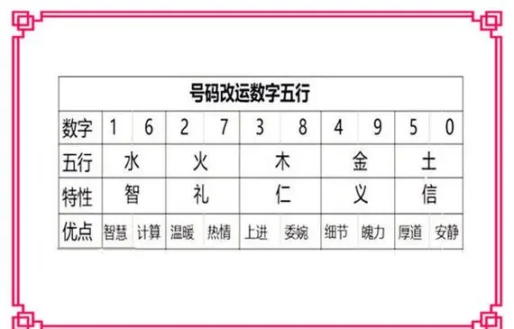 车牌号数字五行怎么搭配(车牌号数字五行属性0到9) 车牌号数字五行怎么搭配(车牌号数字五行属性0到9)
