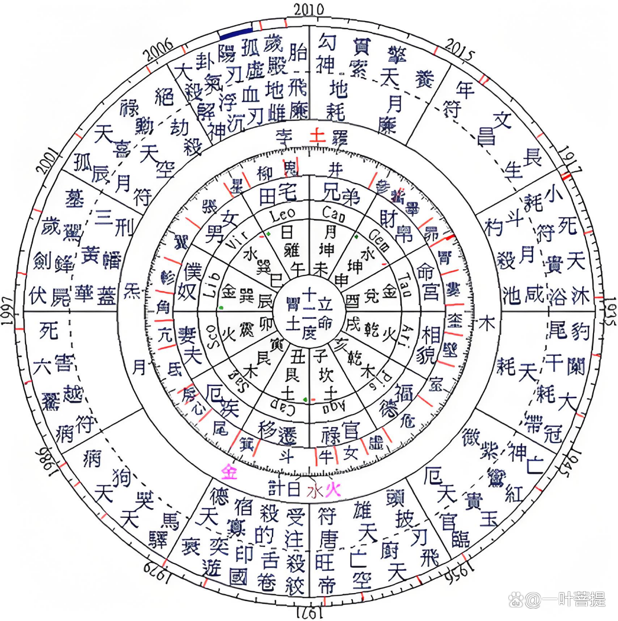 免费八字命盘查询入口(问真八字免费排盘基本命盘) 免费八字命盘查询入口(问真八字免费排盘基本命盘)