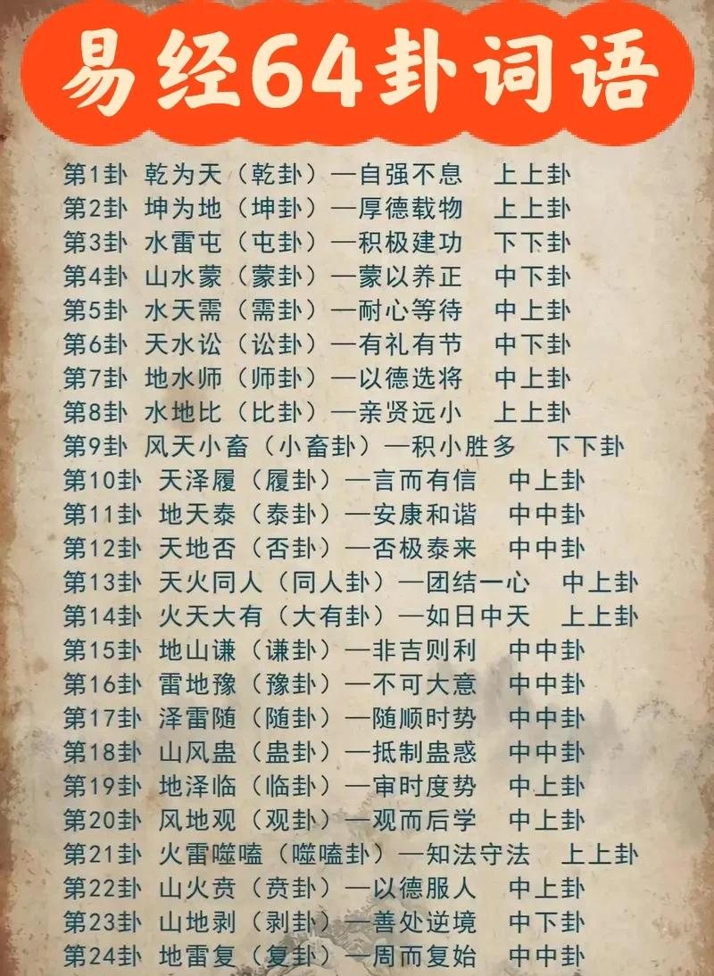 六十四卦硬币占卜方法(六十四卦硬币图解怎么用)