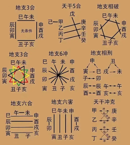 八字大运流年排盘(大运排盘免费版) 八字大运流年排盘(大运排盘免费版)