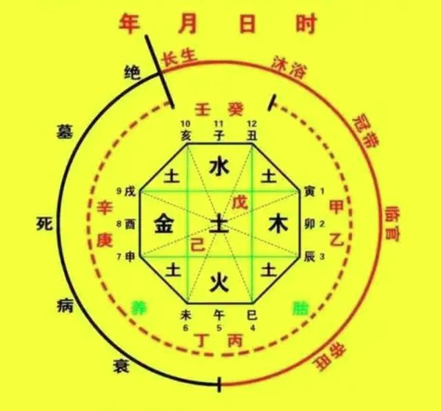 看卦一般都问什么问题(看卦一般都问什么问题呢)
