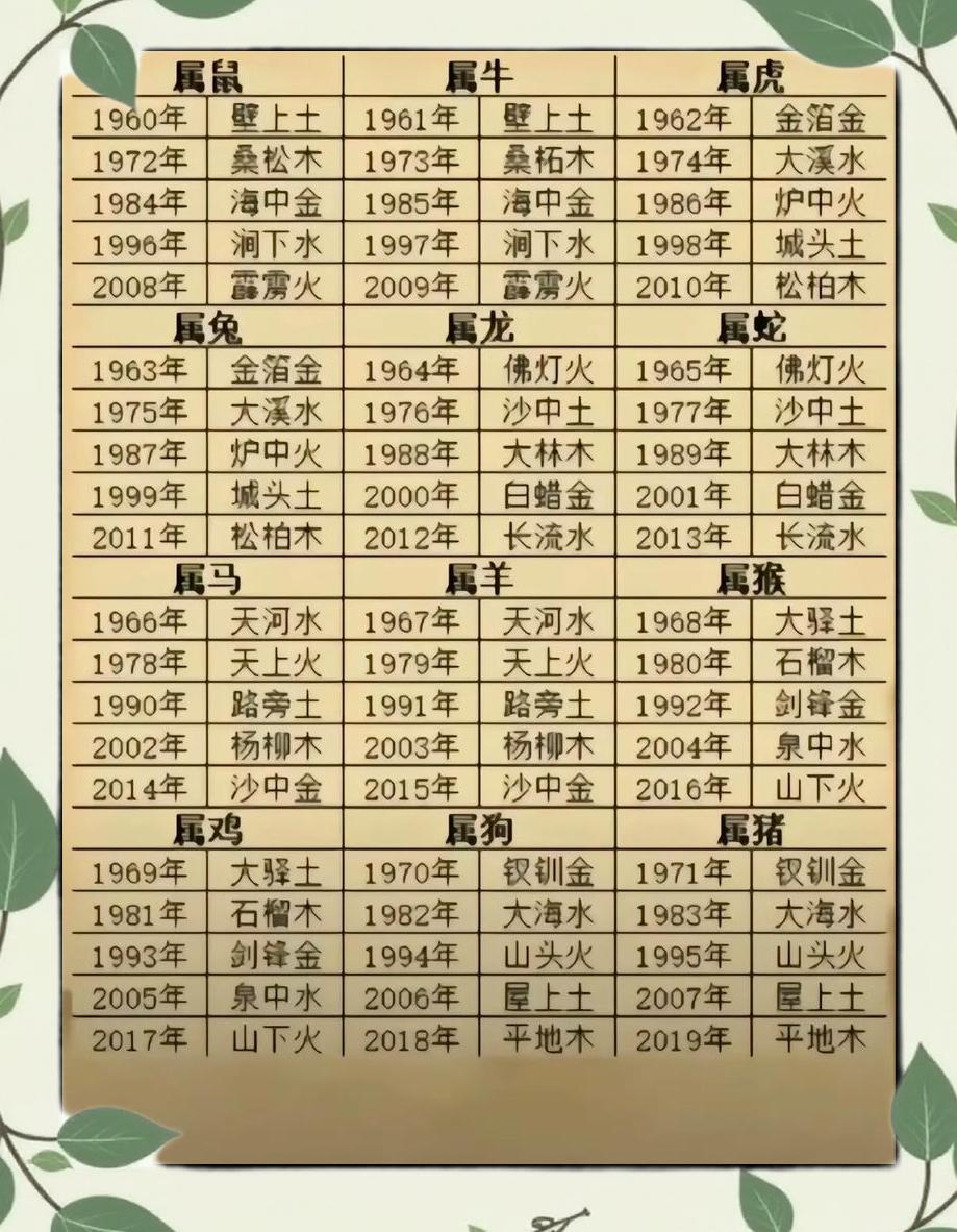 八字中的夫妻星是什么(八字中夫妻星是哪个) 八字中的夫妻星是什么(八字中夫妻星是哪个)