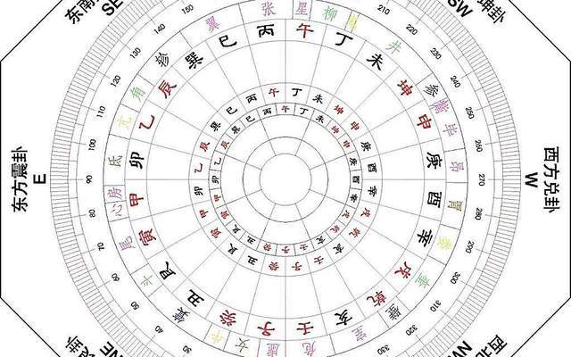 二十四山向是什么意思(二十四山向详解风水的含义) 二十四山向是什么意思(二十四山向详解风水的含义)