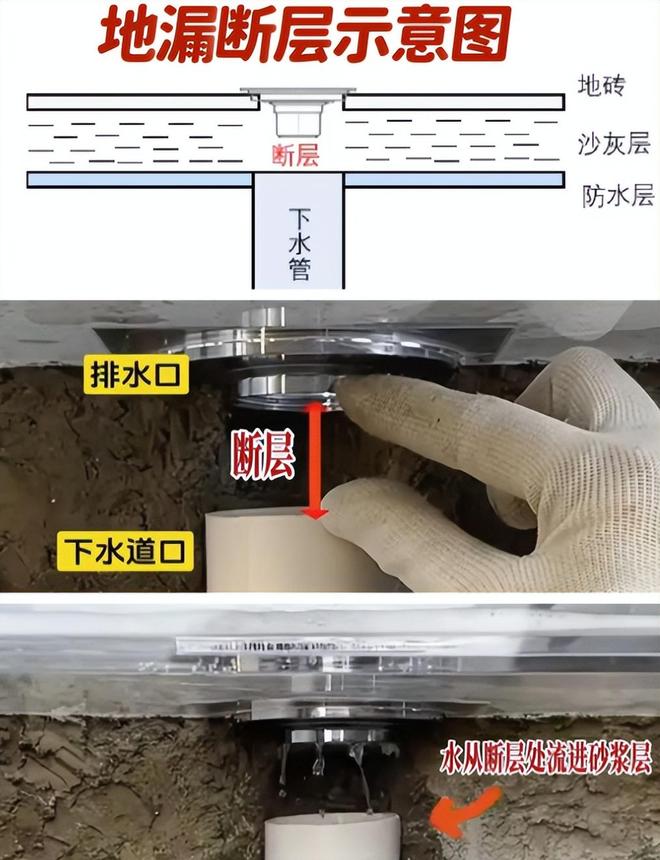 排水口位置图解大全(排水口标识牌图片大全)