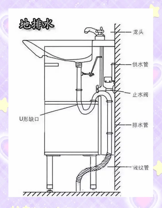 排水口位置图解大全(排水口标识牌图片大全) 排水口位置图解大全(排水口标识牌图片大全)