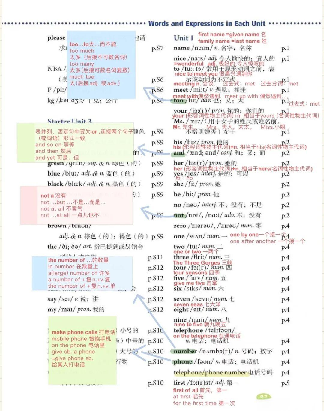 百家姓一览表英语怎么说的简单介绍