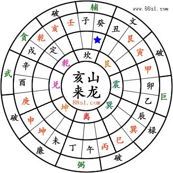 教你看风水(教你看风水 李涵臣)