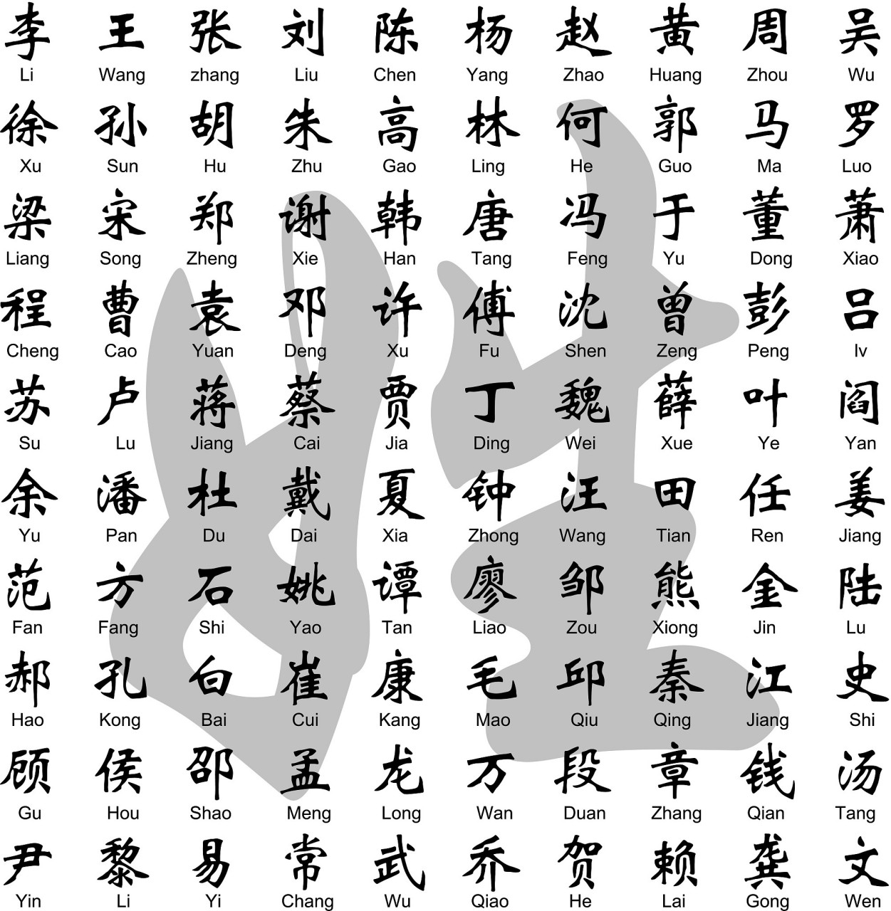 100个稀有姓氏(100个稀有姓氏排行表)