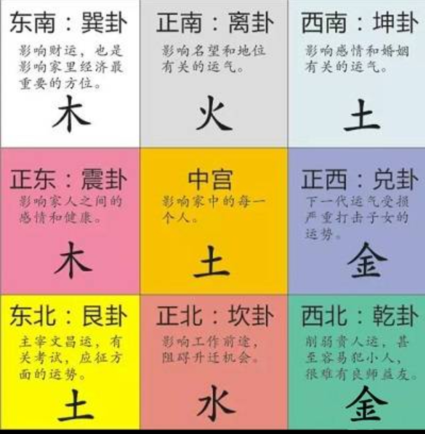 风水学基础知识有哪些(风水学入门基础知识有哪些) 风水学基础知识有哪些(风水学入门基础知识有哪些)