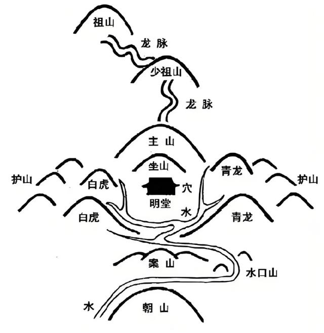农村宅基地最佳风水(一个宅基地最好的风水) 农村宅基地最佳风水(一个宅基地最好的风水)
